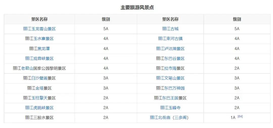 丽江旅游攻略，去哪儿玩，怎么玩，一文告诉你答案  -图6