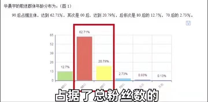 华晨宇张碧晨为何不结婚？揭背后四大经济原因，两人真的不合适  -图17