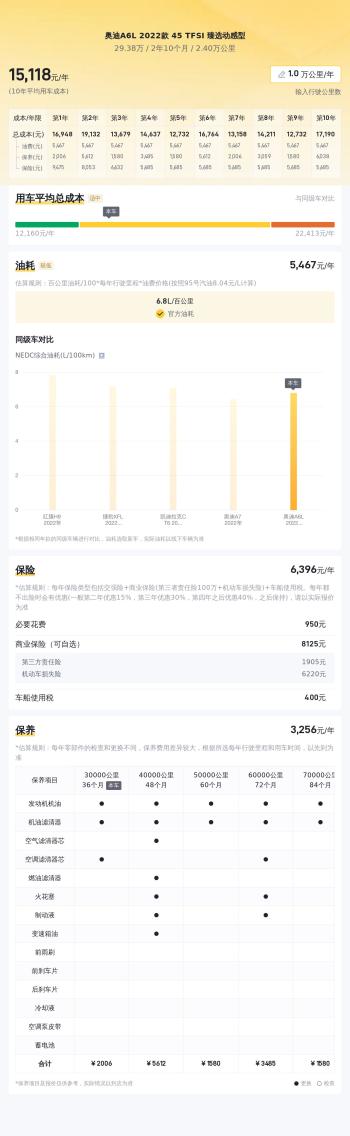 2022款奥迪A6L，2.4万公里，曾经的C级标杆，现在入手香不香？  -图5