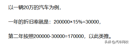 新手收车怎么参考价格？如何对二手车进行估价？  