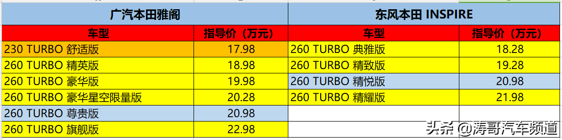 几乎一模一样，东风本田INSPIRE对比雅阁，选谁更明智？  -图3