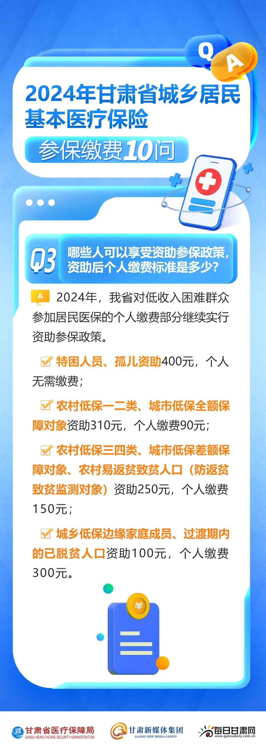 2024年甘肃省城乡居民基本医疗保险参保缴费10问10答  -图3