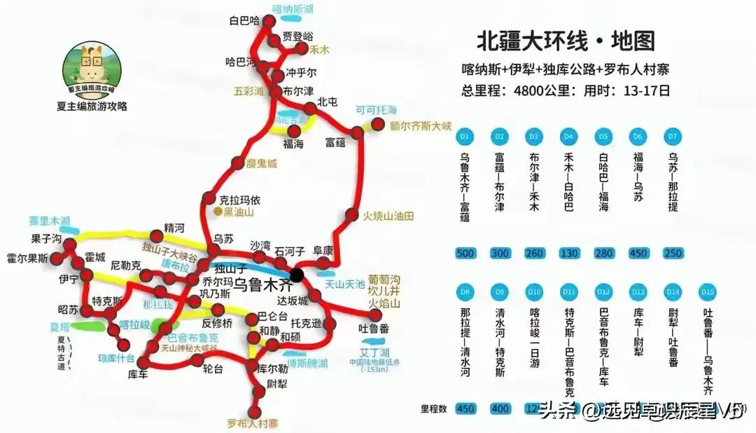 国内最经典的7条自驾游路线攻略地图，一年最多走一条  -图6