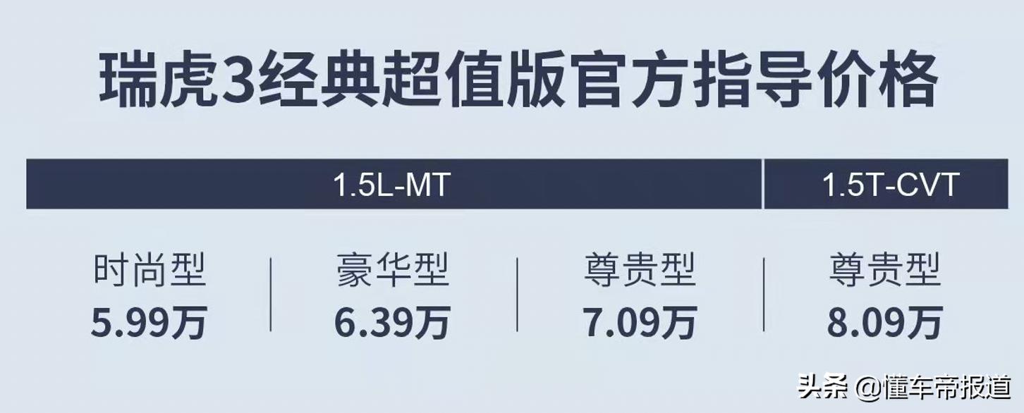 新车 | 售价5.99万8.09万元，奇瑞瑞虎3经典超值版正式上市  -图1