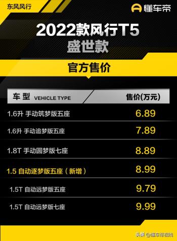 新车 | 售价8.99万元，东风风行T5逐梦版上市，1.5T自动挡，5座SUV  -图1