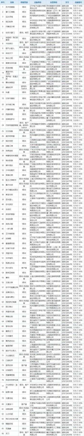 2023年3月份国产网络游戏审批信息，86款游戏过审  