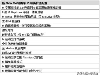 新车 | 售89.39万元起，新款宝马M4双门轿跑车/敞篷轿跑车上市  -图9