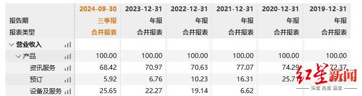 核心业务持续下滑，月活用户腰斩，金星的“新氧青春诊所”能否挽颓势  -图2