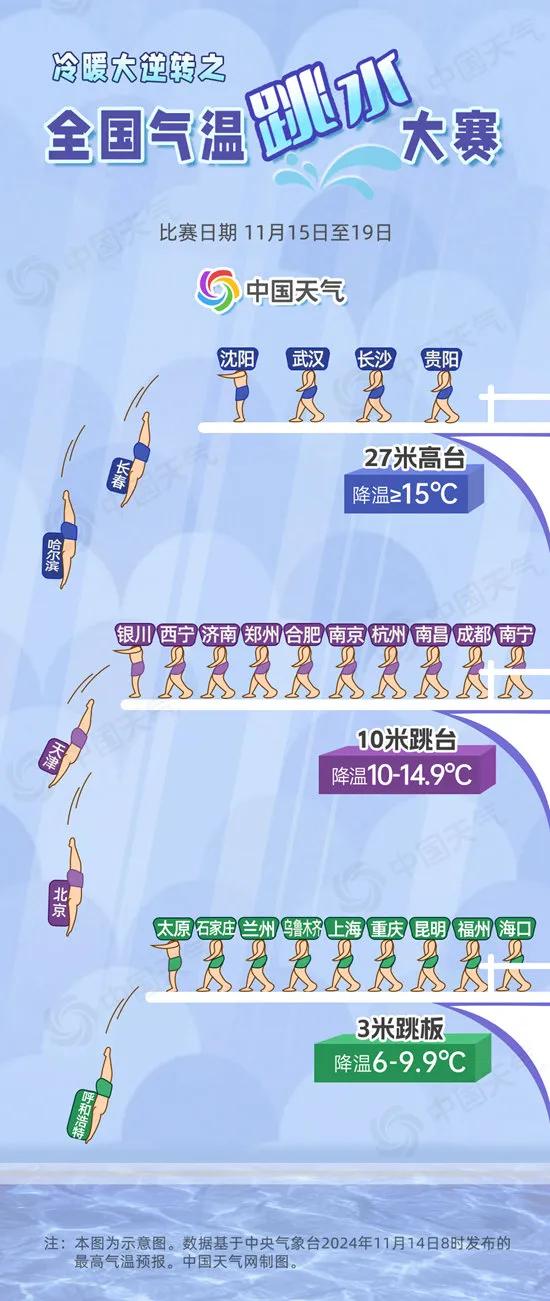 上海最新天气预报：冷空气明天到！气温大跳水，48小时下降近10℃！  -图5