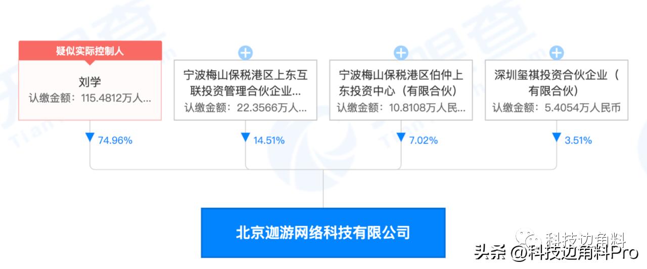 雷军退出“7K7K小游戏”投资，此前持股5.8387%  -图2