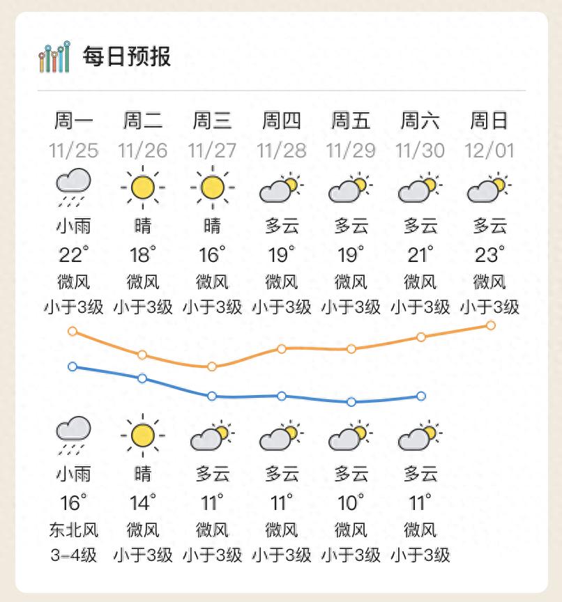 官宣！惠州正式“入秋”，超长夏日打破历史纪录  