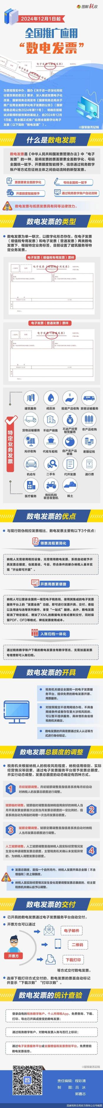 12月1日起全国推广应用“数电发票” 与纸质发票具有同等法律效力  