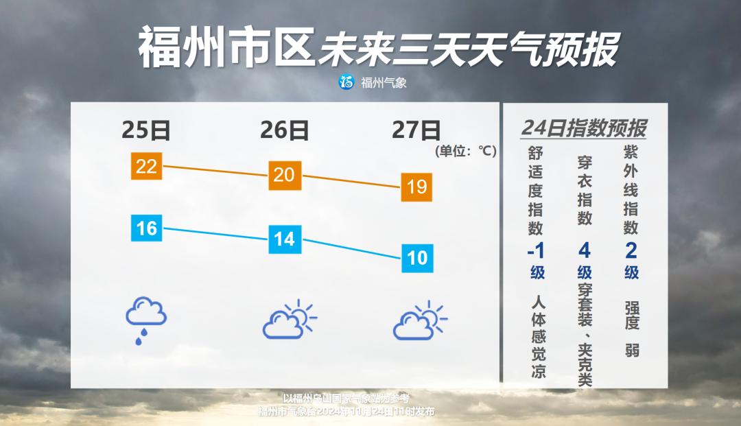 跌破10℃！这次很猛，即将杀到！福州人还要特别注意……  -图2