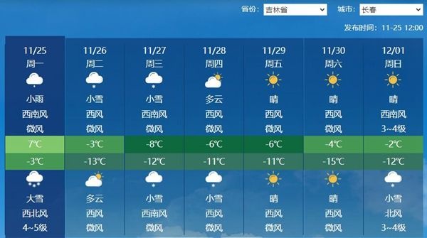 今冬首场寒潮影响吉林！今起全省大部将经历雨转雪 并伴有剧烈降温  -图2