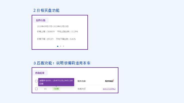 汽车配件价格查询系统包含配件价格、配件图、配件编号等  -图19