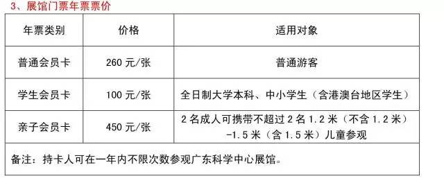 广州最全游玩攻略，收好够用一整年！一大波免费景点等你来！  -图38