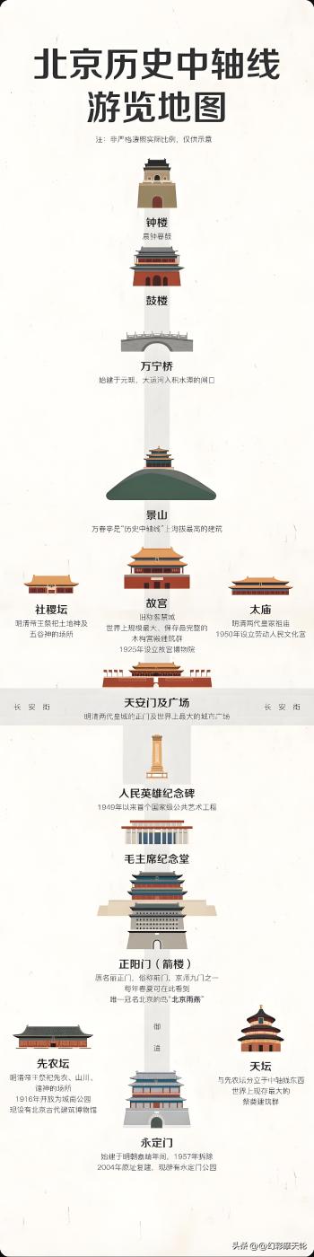 去北京，我推荐这10个系列地方，景观不同，意义非凡  -图3