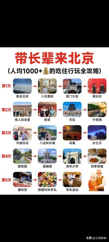 带长辈来北京人(均1000+的吃住玩行全攻略）  -图1