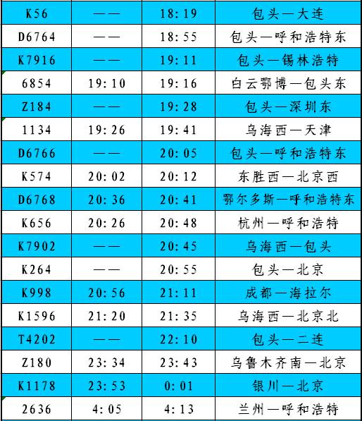 最新发布：包头地区各火车站列车时刻表  -图3