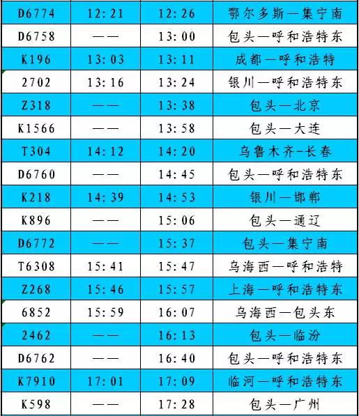 最新发布：包头地区各火车站列车时刻表  -图2