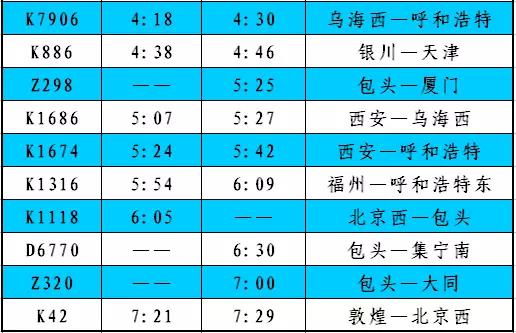 最新发布：包头地区各火车站列车时刻表  -图4