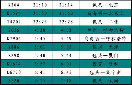 最新发布：包头地区各火车站列车时刻表  -图12