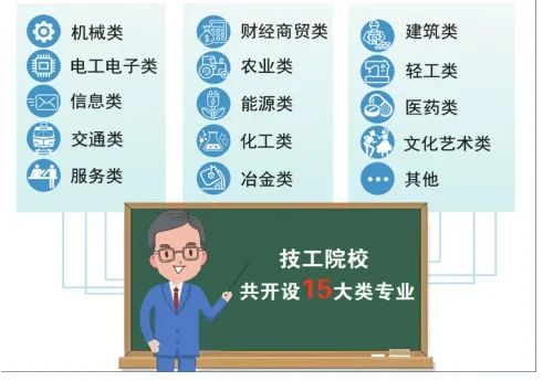 【人社政策连连看】｜技工院校你需要知道的报考条件  -图3