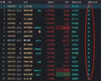 A股“玄学”炒股风潮又起！韩国戒严，韩建河山一字涨停  -图5